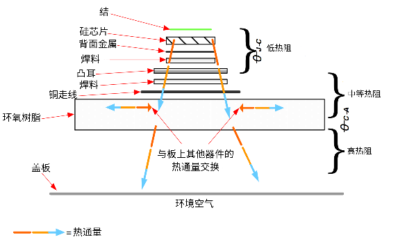 非线性响应破局！新一代eFuse跳变曲线如何提升能效？