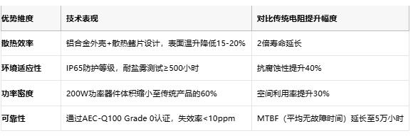 铝壳电阻技术解析：原理、优势与产业生态全景