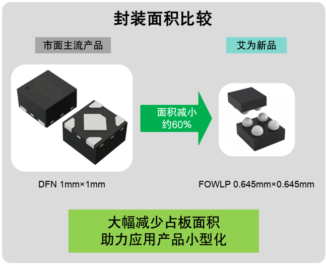 毫米级电源革命：三款旗舰LDO如何重塑终端供电格局？