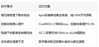 碳化硅+超结MOSFET双剑合璧：大联大2.5kW方案重新定义空调电源