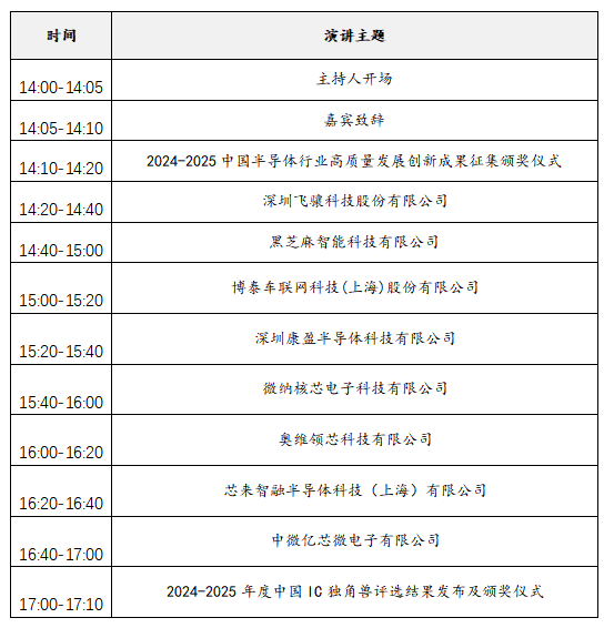 2025中国IC独角兽论坛沪上启幕，赋能半导体产业新未来