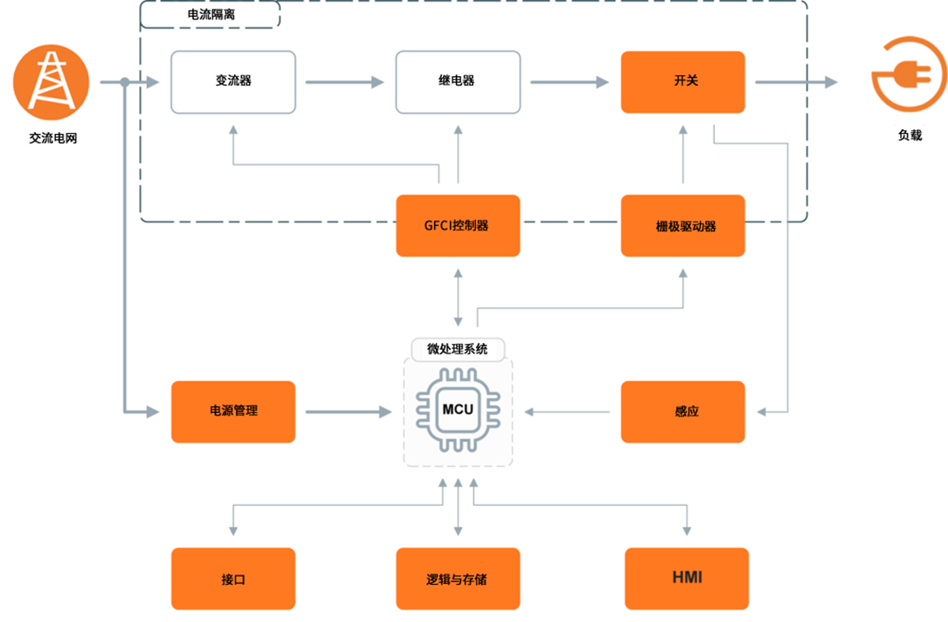 无惧高温挑战：SiC JFET助力SSCB实现高可靠性保护