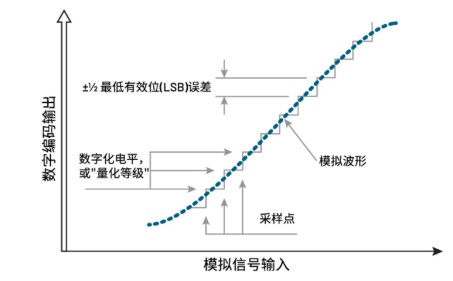 揭秘ADC真实性能：有效位数(ENOB)的深度解析与应用