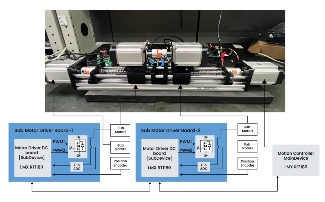 集成TSN与EtherCAT：i.MX RT1180伺服方案实战指南