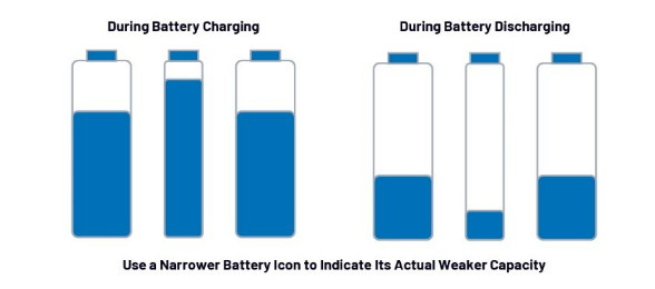 第一部分：化繁为简！BMS秉承简单制胜原则兼顾效率与成本