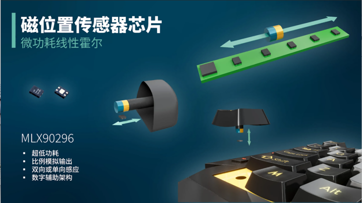 Melexis发布新款霍尔传感器，赋能物联网与游戏设备