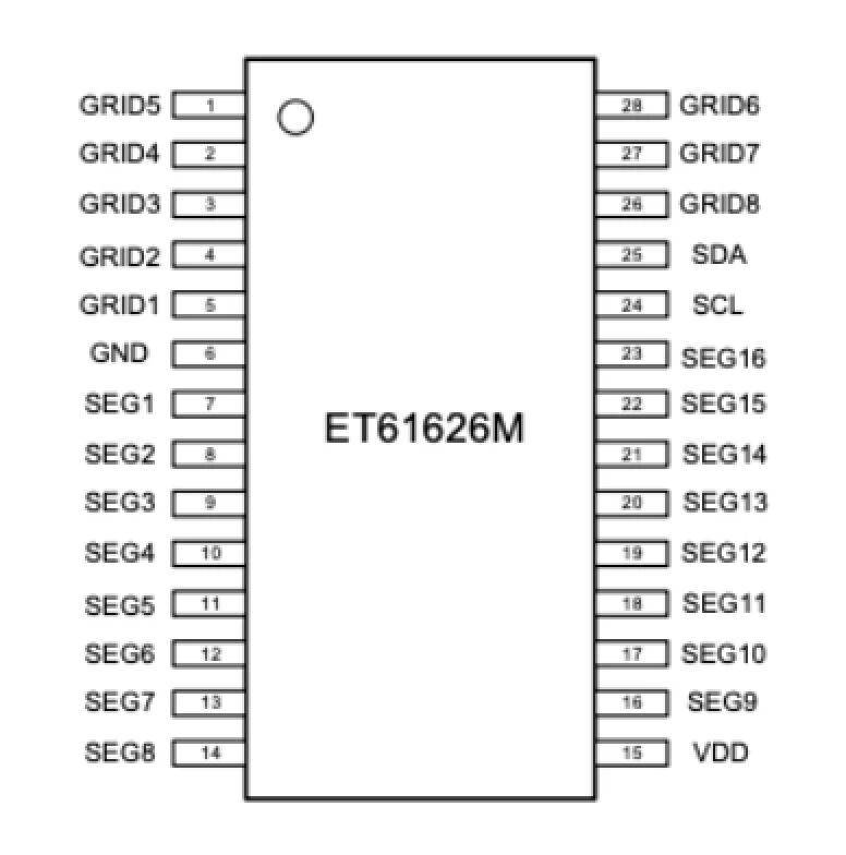 力芯微推出恒流驱动芯片ET61626，专为LED矩阵显示设计