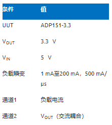 深度解析电容在LDO电路中的三大关键作用