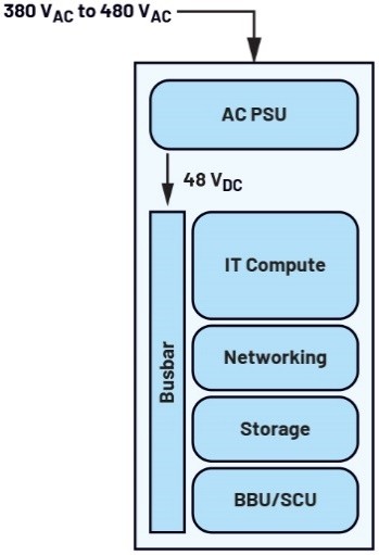 ADI推出面向±400V/800V的热插拔保护与遥测方案