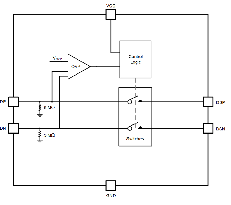 终结USB烧板！帝奥微超薄封装保护芯片，布局接口保护芯片矩阵