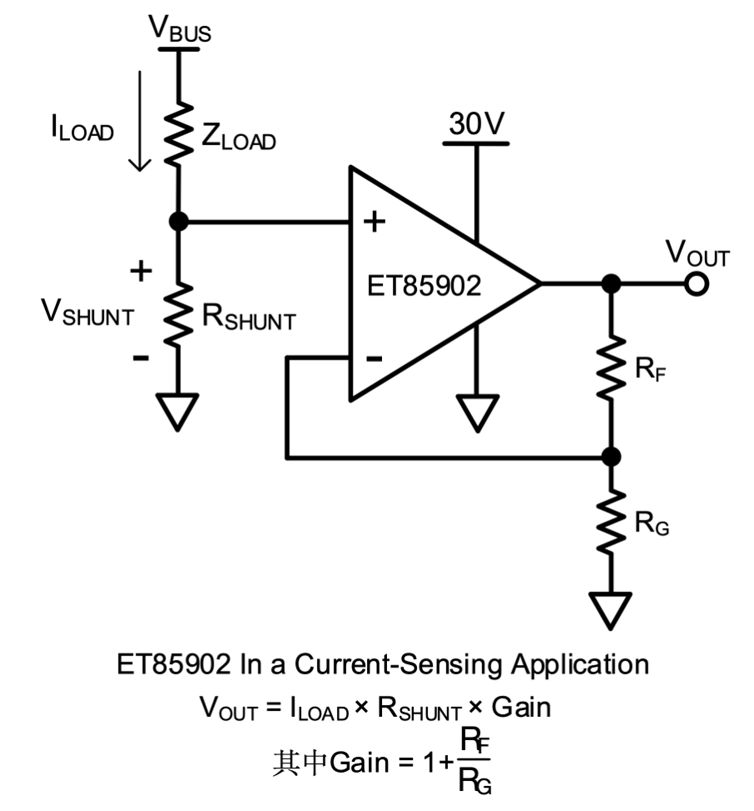 力芯微推出ET85902运放兼顾能效与3MHz带宽，简化高压电路设计