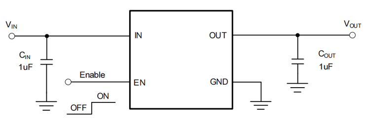 噪声低至45µVrms！力芯微ET539XX LDO，让电源设计化繁为简