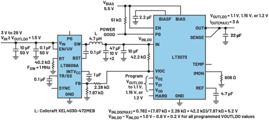 线性稳压器的电压输入至输出控制——第一部分：快速入门和优势