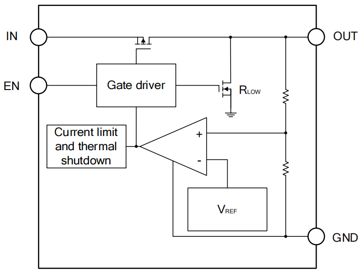 噪声低至45µVrms！力芯微ET539XX LDO，让电源设计化繁为简