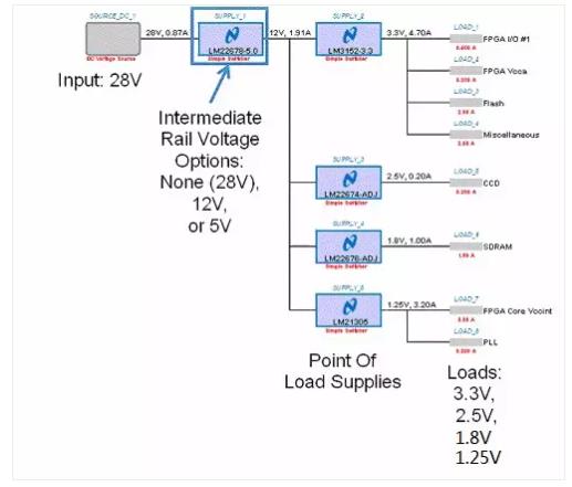 如何选择电源系统开关控制器的 MOSFET？