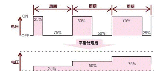 【干货】带你解锁AC／DC、DC／DC转换器