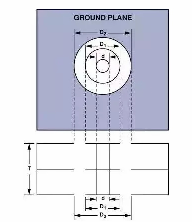 高速电路PCB布线需要注意哪些问题？