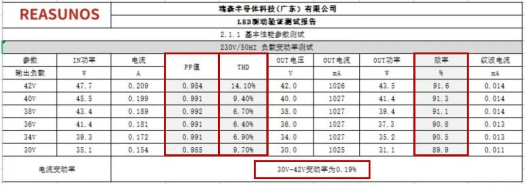 RS瑞森半导体LLC恒流方案RSC6105S的案例分享