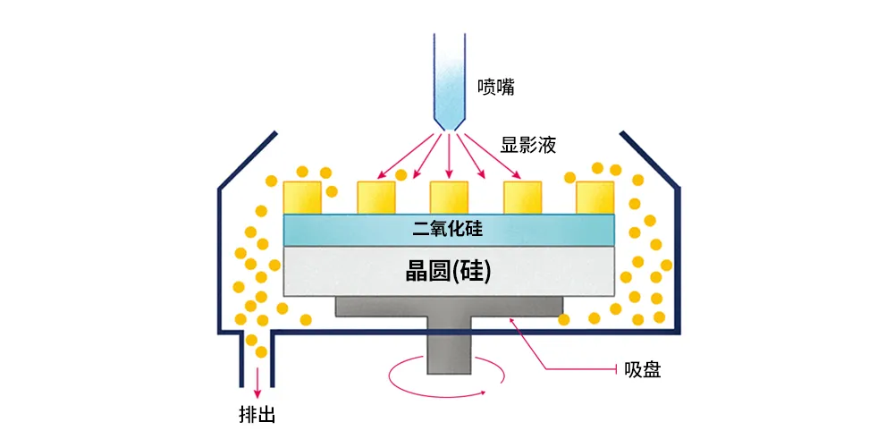 半导体后端工艺｜第七篇：晶圆级封装工艺