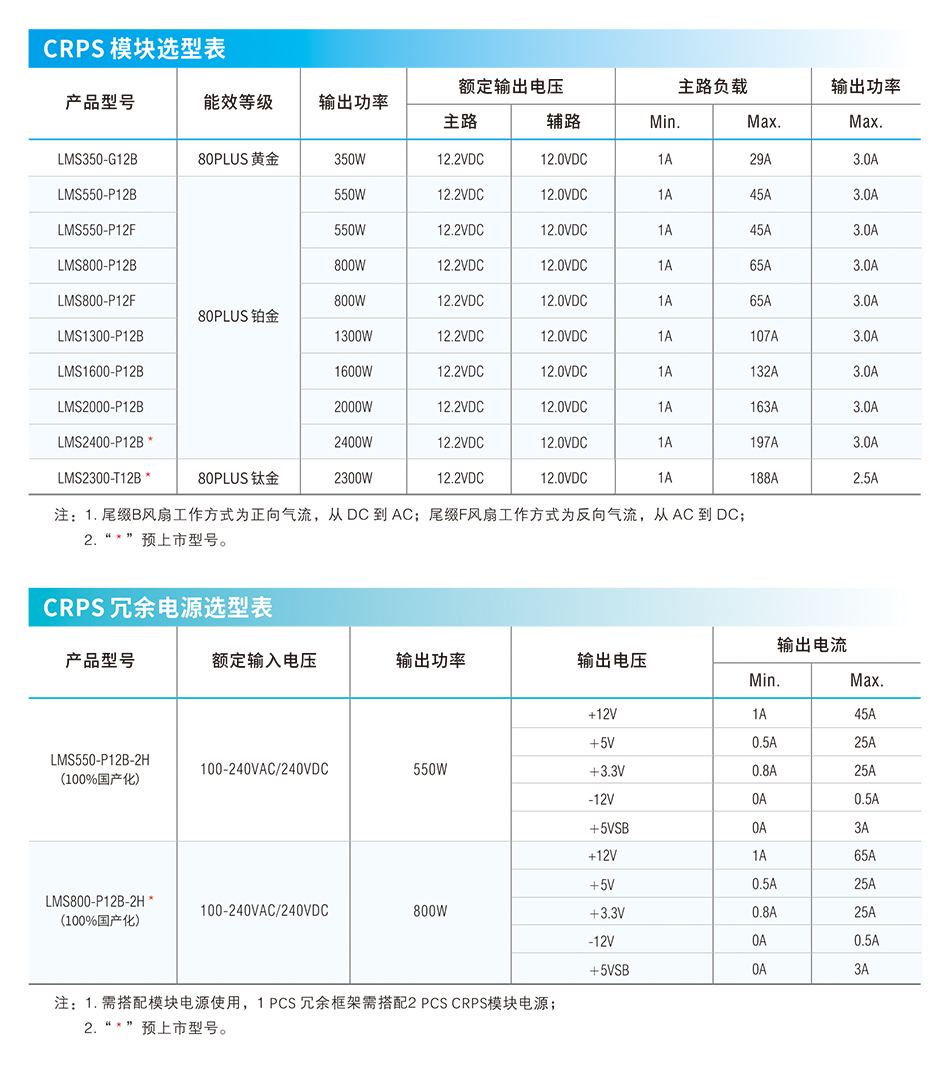 国产服务器电源新选择：金升阳LMS系列实现高效能与智能冗余的完美结合