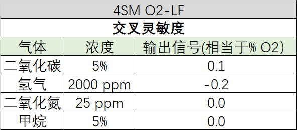 精度跃升！盛密科技推出半导体制造氧气泄漏专项解决方案
