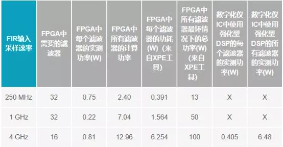 改进宽带多通道系统，集成强化型DSP帮您搞掂~