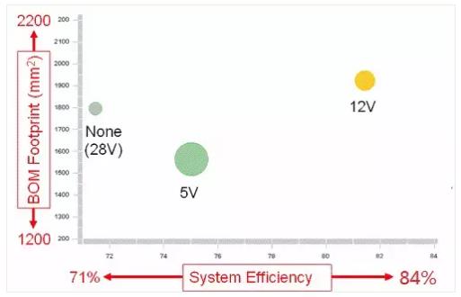 如何选择电源系统开关控制器的 MOSFET？