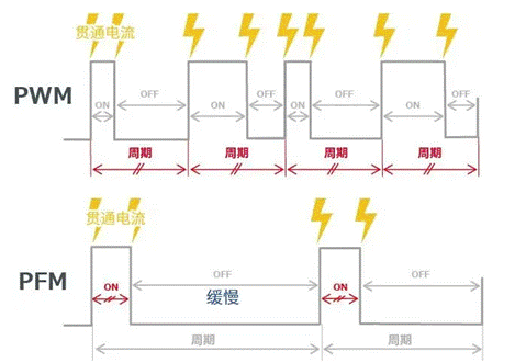 【干货】带你解锁AC／DC、DC／DC转换器