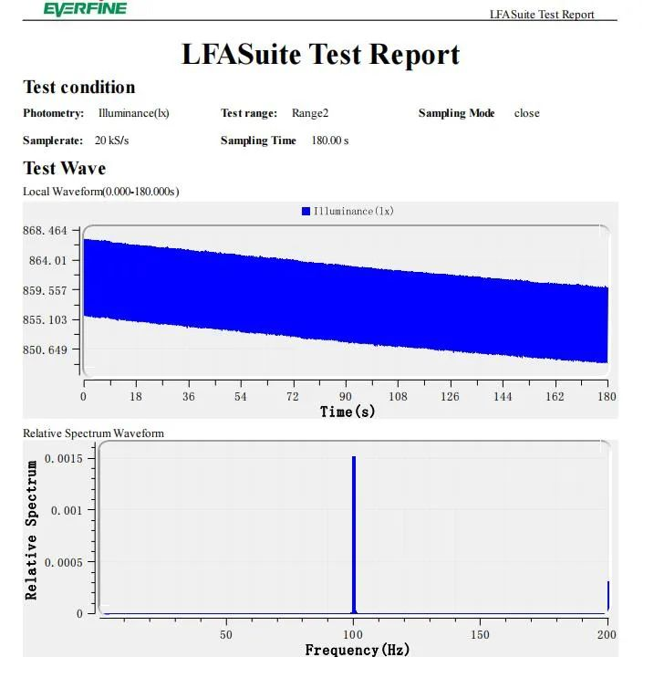 RS瑞森半导体LLC恒流方案RSC6105S的案例分享