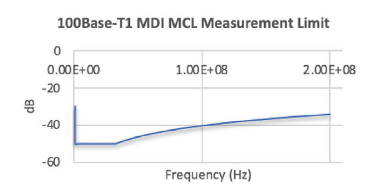 汽车以太网一致性之 MDI 模式转换损耗测试