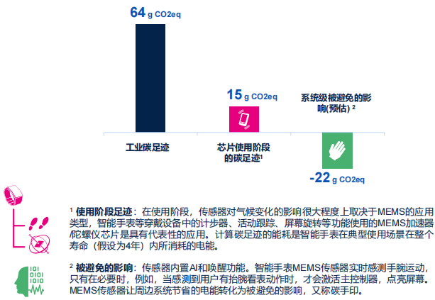 ST:不止于“芯”,半导体业如何为ESG可持续发展赋能