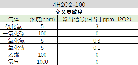 盛密科技全新4系过氧化氢传感器问世，精准检测再升级