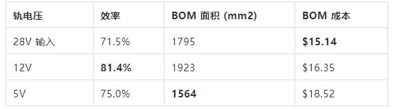 如何选择电源系统开关控制器的 MOSFET？