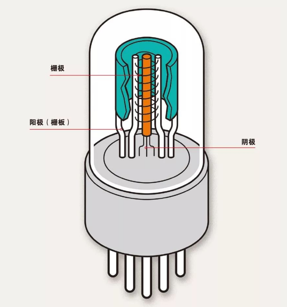 什么是电子管（真空管）？