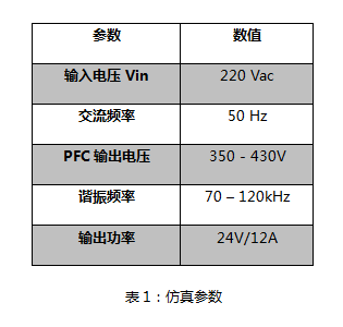 ߱߹ܵĵ AC-DC ˽ṹ