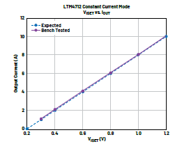 新一代μModule稳压器如何实现能效与热性能双提升？