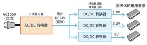 【干货】带你解锁AC／DC、DC／DC转换器