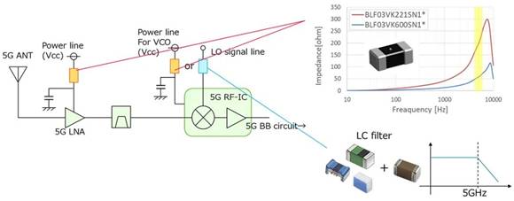 5GͨŻУWiFi粨ţ֢ҩǹؼ