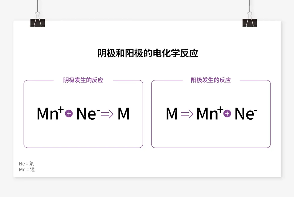半导体后端工艺｜第七篇：晶圆级封装工艺