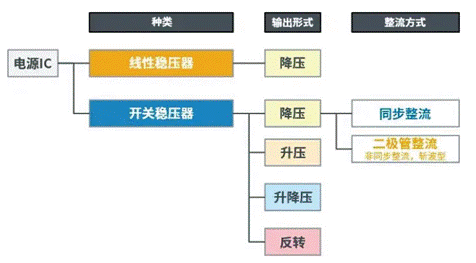 【干货】带你解锁AC／DC、DC／DC转换器