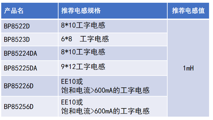 Buck与Buck-Boost在小家电辅助电源中的应用