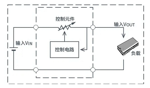 【干货】带你解锁AC／DC、DC／DC转换器