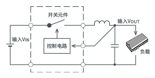 【干货】带你解锁AC／DC、DC／DC转换器