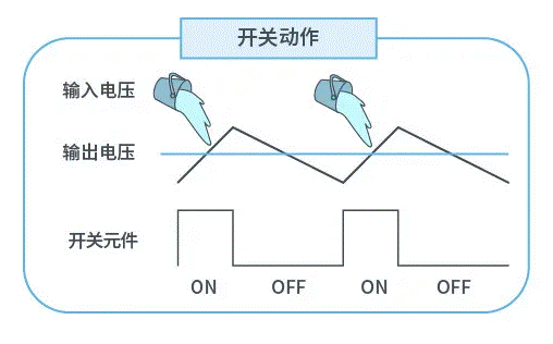 【干货】带你解锁AC／DC、DC／DC转换器