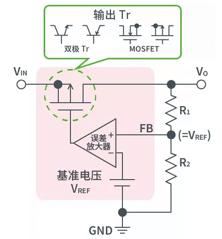 【干货】带你解锁AC／DC、DC／DC转换器