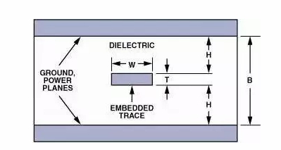 高速电路PCB布线需要注意哪些问题？
