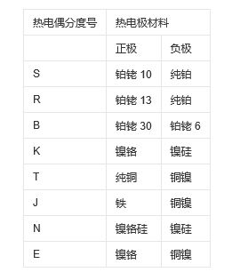 ADI热电偶测量方案 让测量更精准和灵活