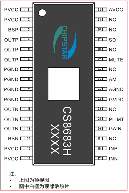 CS8683 120WD๦IC