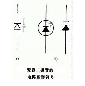 变容二极管的构造原理