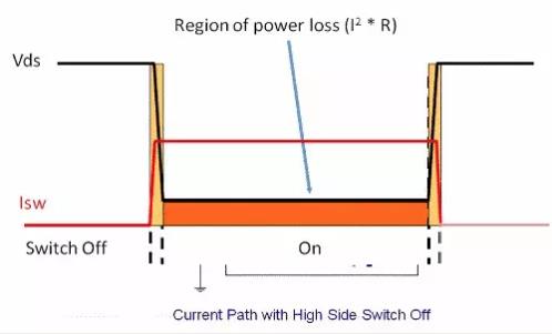 如何选择电源系统开关控制器的 MOSFET？